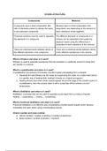 GCSE AQA Chemistry 9-1 Summarised Paper 1 notes