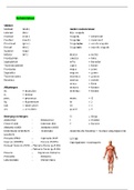 Anatomie: myologie (origo's, inserties, functies), circulatie, neurologie