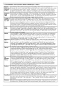 1J The British Empire Revision Notes – Chapter 7 Consolidation and Expansion of the British Empire in Africa