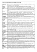 1J The British Empire – Complete Set of Revision Notes