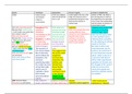 A2/A Level - Isabella or Pot of Basil by  John Keats in-depth analysis notes (using PEEL/PETER structure)