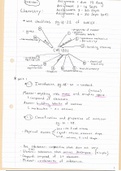 CHE1501 summary notes (88 pages handwritten)