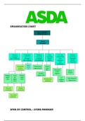 asda organizational structure