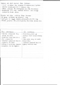 A-Level Chemistry OCR A Revision Notes Year 1 and 2