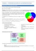 Apuntes Introducción a la Biomedicina 4º BIOTEC UPV