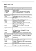 AFPA Anatomische termen en klinisch onderzoek
