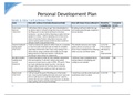Level 3 IT - Unit 1 - Personal Development Plan/Assignment 1(P7,P8,M3,D2)