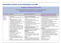 Schematisch overzicht van alle aandoeningen voor VSW kennistoets 