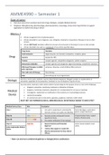 HD BMET4990/AMME4990 Complete Notes | Concise Summary