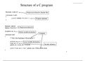 C program Structure