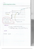 Grade 12 Physics Topic Summaries