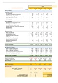 Complete investeringsbegroting & liquiditeitsbegroting