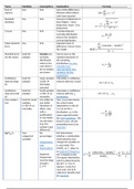 Stats I - overview of formulas