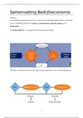 Universiteit Leiden&comma; Bestuurskunde&colon; Samenvatting Bedrijfseconomie