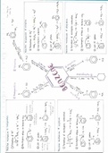 A-level A2 Chemistry Organic Chemistry Summary/Mind maps