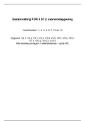 Samenvatting Jaarverslaggeving (H1 t/m H4, H6, H7, H12 en H13)