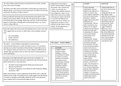 Bundle of summary posters for all of the topics in Issues and Debates topic of AQA A Level Psychology
