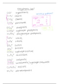 Every Polyatomic You Need to Know 