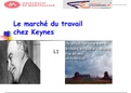Keynes - Marché du travail