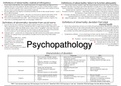 Psychopathology AQA A Level Psychology Mindmaps
