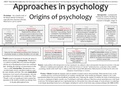 Approaches in Psychology AQA A Level Psychology Mindmaps