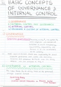 Auditing 200 (ODT 200) Chapter 4 Notes- Basic Concepts of Governance and Internal Control