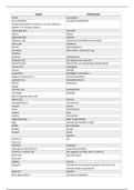 Vocabulary List Business English 1