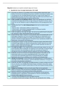 VWO Geschiedenis tijdlijn van alle verplichte voorbeelden en jaartallen