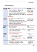 Samenvattende tabel reumatologie