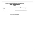 CH04 Vendor Balance Summary.