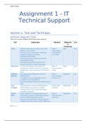 UNIT 12 - P1, P2, P3, M1, M2, D1 - IT Technical Support