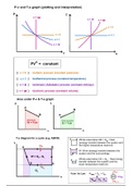 Thermodynamics Cycles Notes