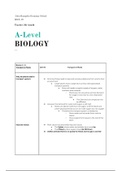 Biology OCR AS / A Level - Transport in Plants