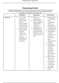 HLT 302 Week 3 Assignment: Personhood Chart