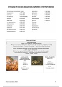 overzichtstabel/samenvatting overzicht Beeldende Kunsten 1789 tot heden GESLAAGD 16/20
