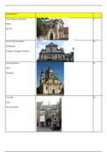 Gebouwenlijst architectuurtypologie per hoofdstuk incl pagina nr