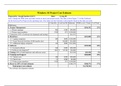 ADMG 574 Cost_estimate_template (Graduate)