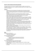 Brief summary papers Strategic marketing management 2020