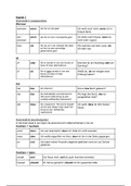 Duits Grammatica samenvatting/overzicht H3 & H4 4VWO