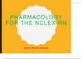NR 294: Pharmacology for the NCLEX / NR294: Pharmacology for the NCLEX – RN: Need to Know Medication: Chamberlain College of Nursing (Download to score A) 