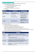 C783 Project Management Study Guide