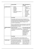 ALLE studietaken Blok 5 Rapportage en Reflectie van de premaster Methoden en technieken van onderzoek