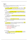 BU1105 Contemporary Business Communication Final Exam Note
