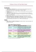 Pediatrics Proctor notes