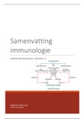Immunologie I Minor Bioresearch I Periode 11