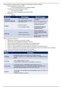 C783 Project Management Study Guide Updated 2020.
