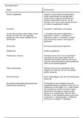Sociaal werk - Begrippenlijst inleiding in de Sociologie 2