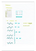 Grade 11 Trigonometry Notes   Cheat Sheet