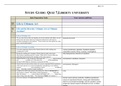 BIOL 101 Quiz 7 Study Guide, PRINCIPLES OF BIOLOGY, Liberty University