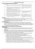 NUR-2407 Pharmacology_Study_Guide_Exam__1, Rasmussen College of Nursing